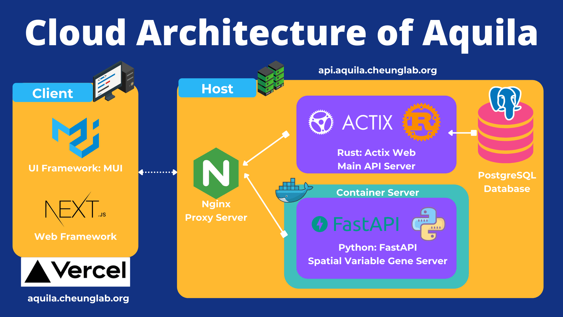 Aquila structure